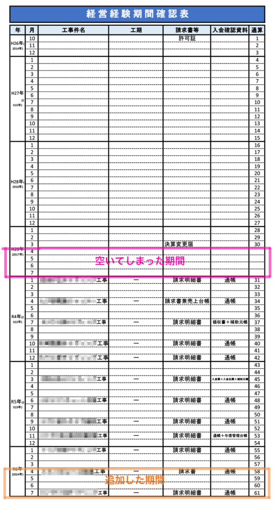 経営経験期間確認表